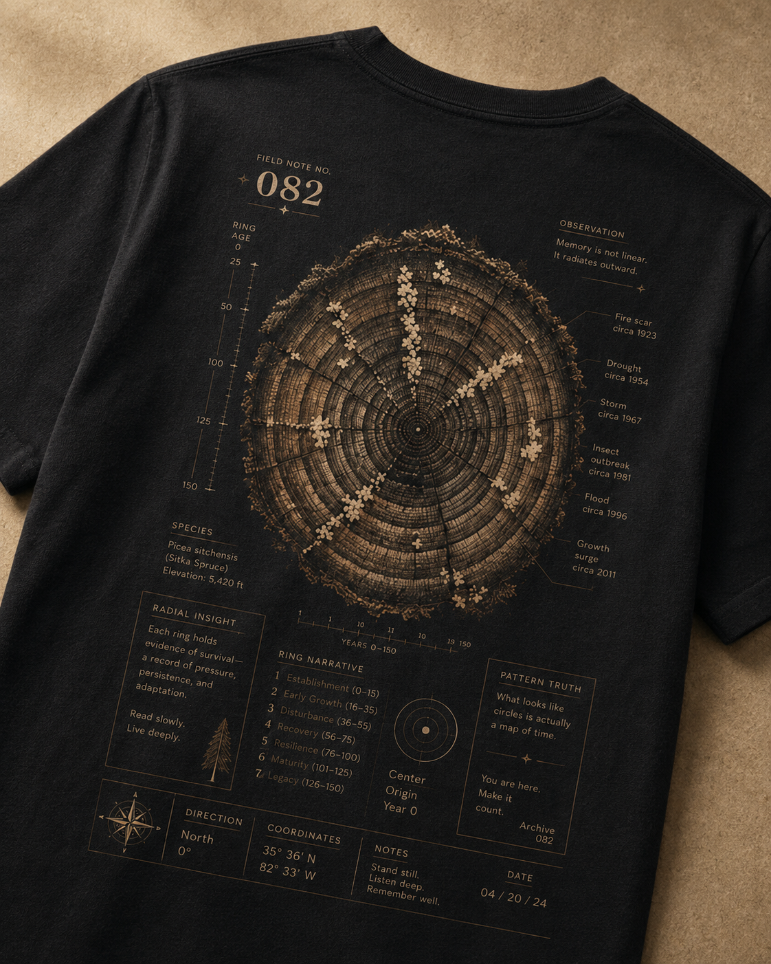 Field Note No. 082 — Radial Memory