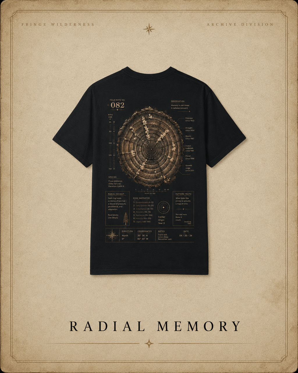 Field Note No. 082 — Radial Memory